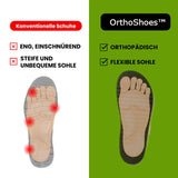 OrthoShoes™ - Ergonomische Schuhe zur Schmerzlinderung